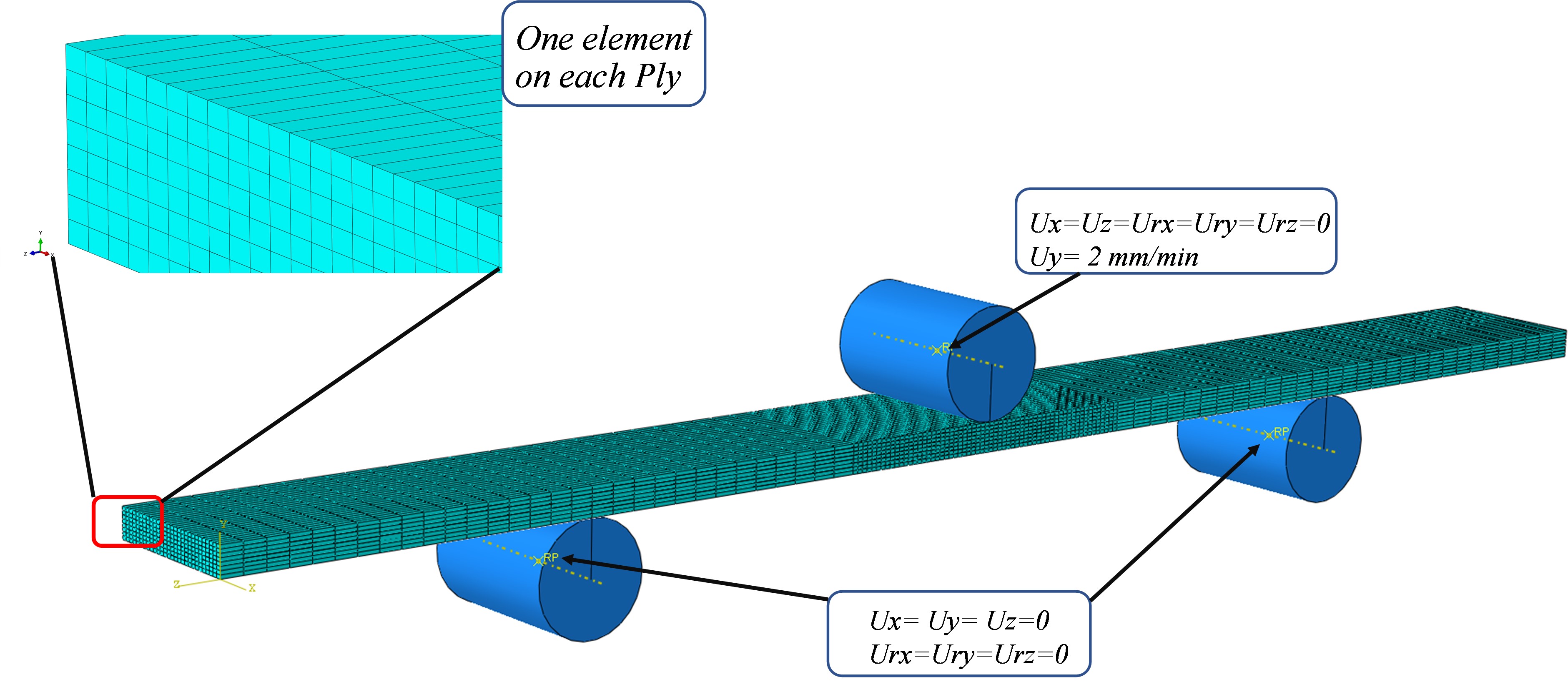 Finite Element Model of Bending Test