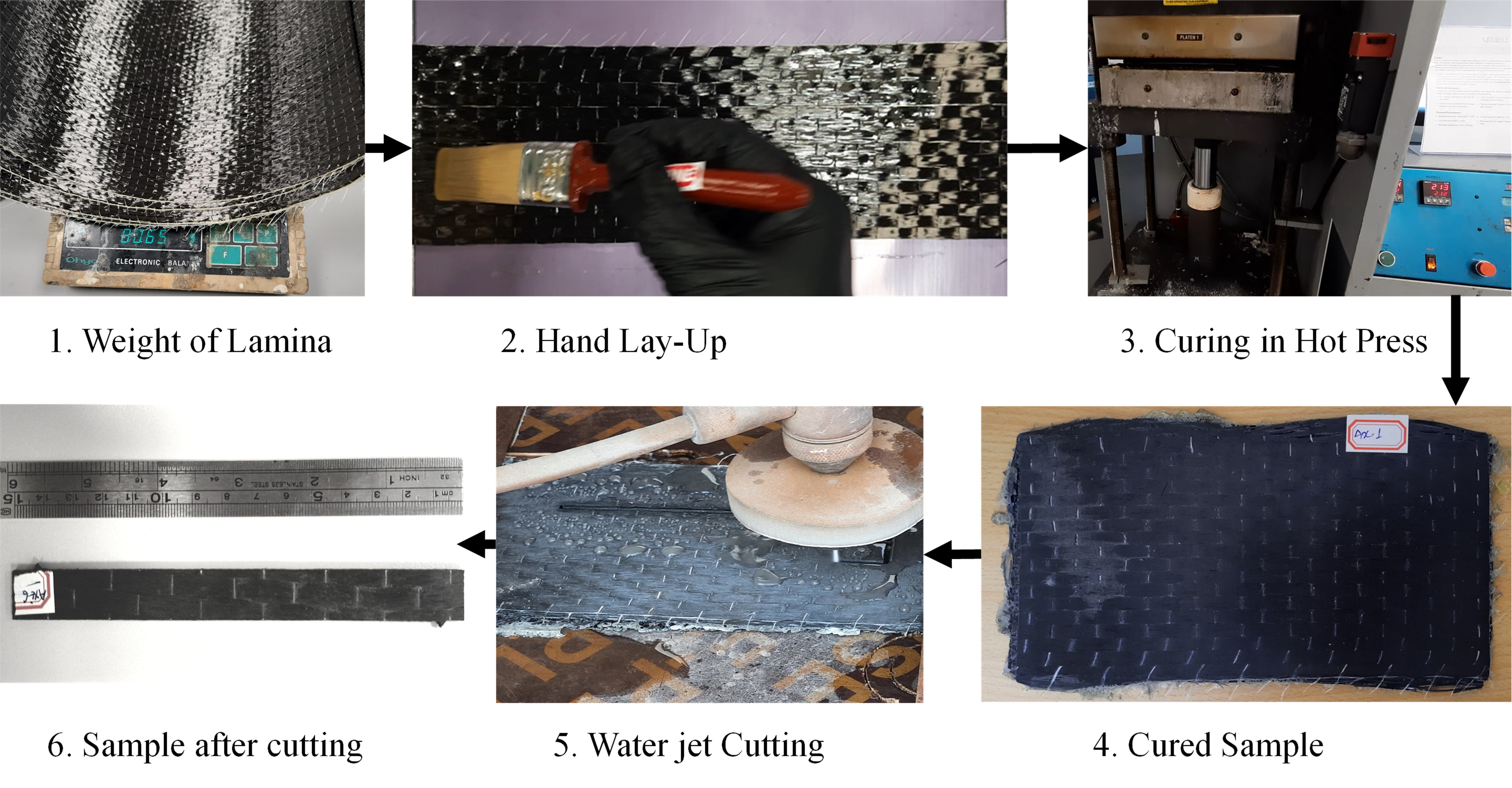 Manufacturing Process of Composites
