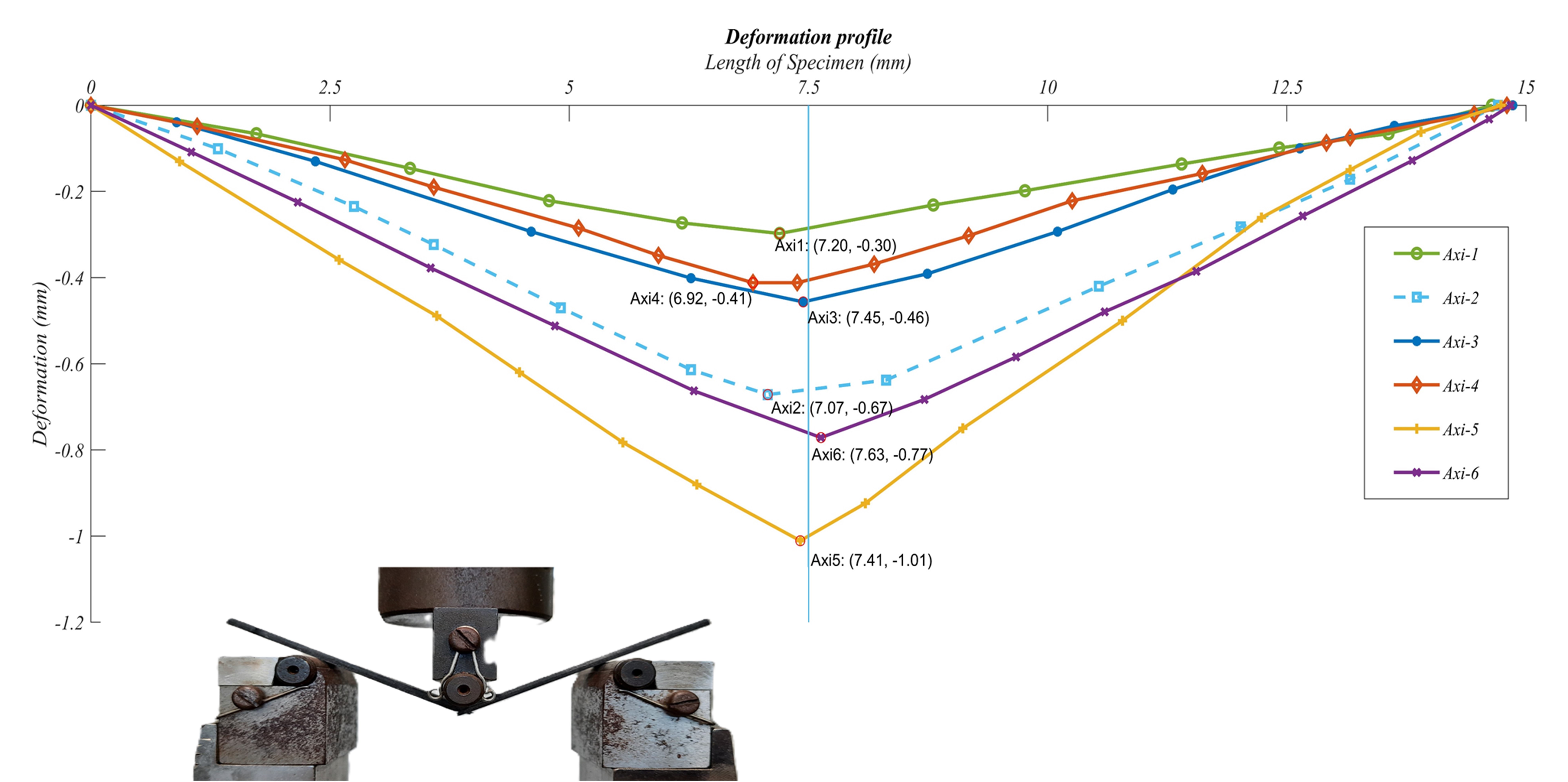 Deformation Profile Comparison