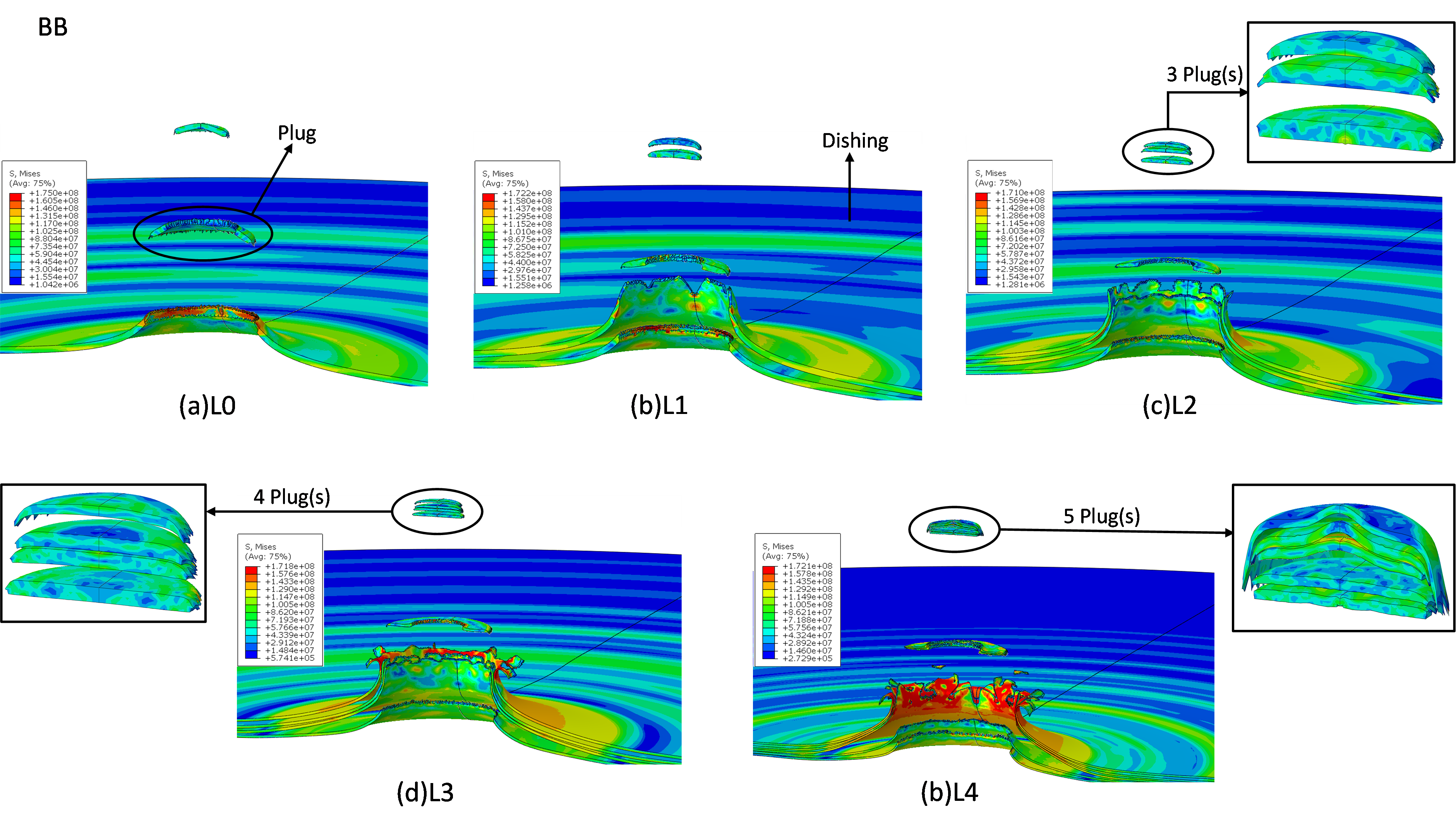 Dishing and Plug Ejection Simulation